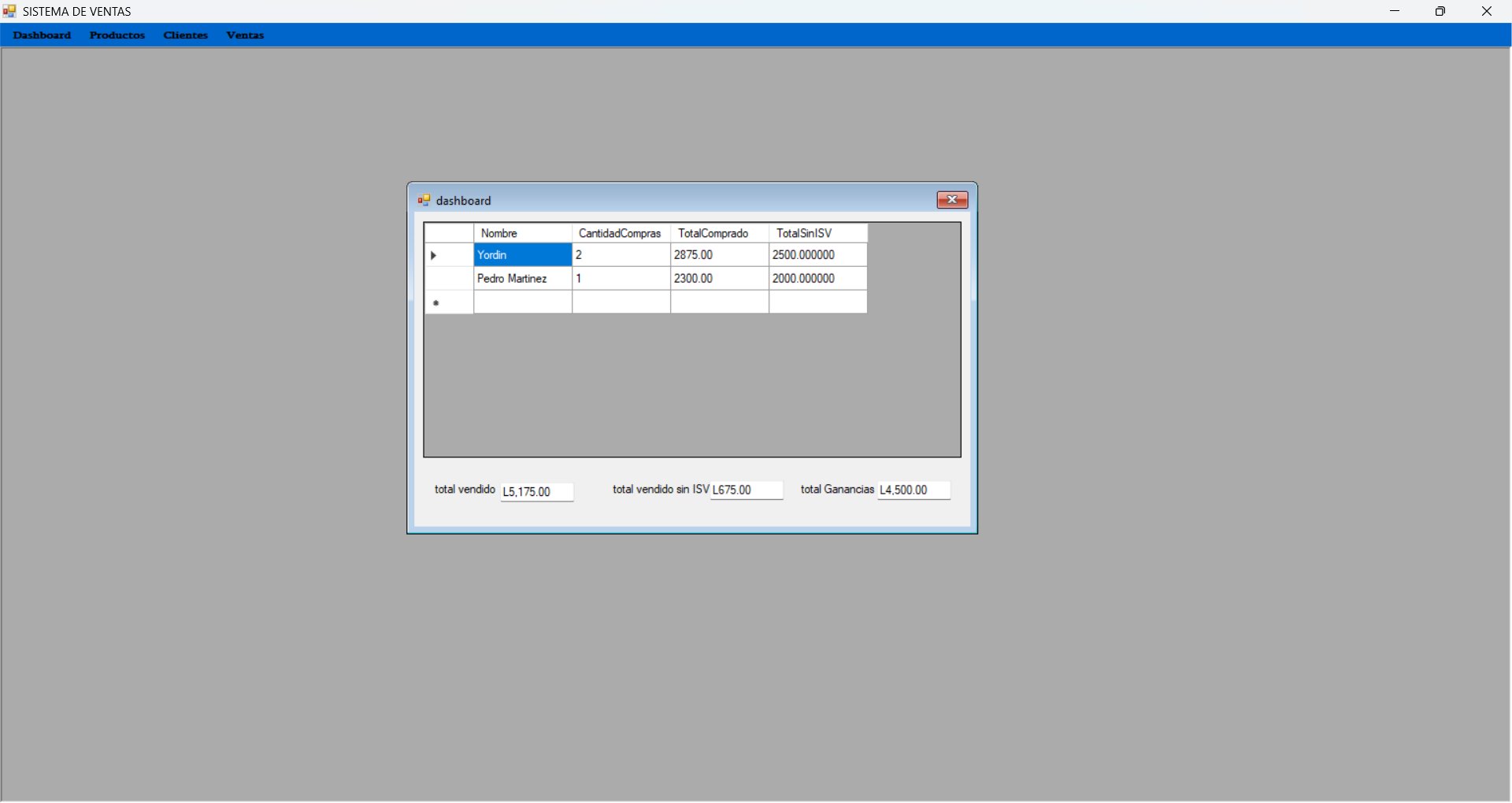 Dashboard del sistema